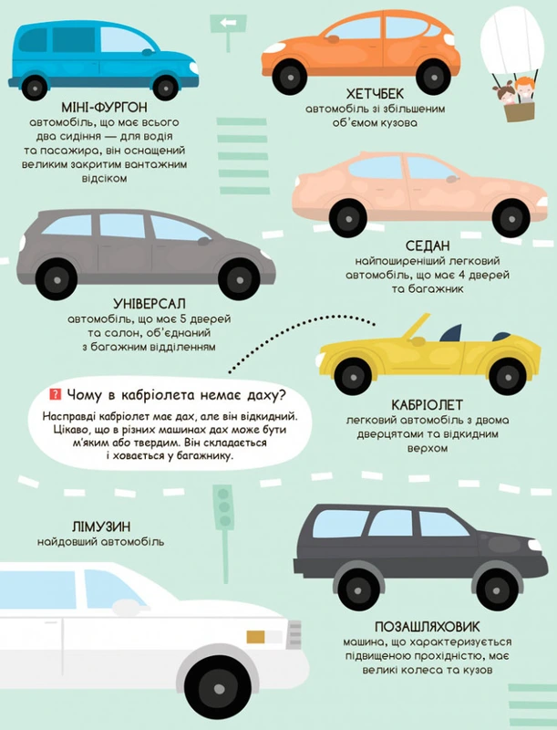 Дитяча книга "Моя перша енциклопедія" Такі різні машини " 866003  укр. мовою